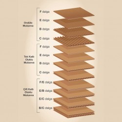 Çift Oluklu - 30x25x25 Çift Oluklu - 30x25x25